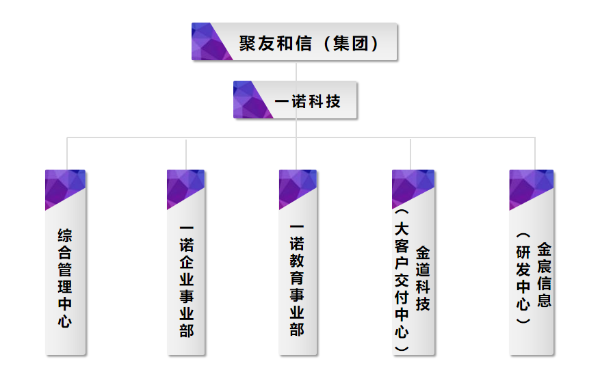 泰森日盛集團(tuán)信息化項(xiàng)目啟動(dòng)會(huì)